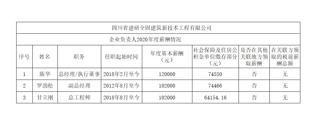 領(lǐng)導(dǎo)2020年薪酬公示.jpg